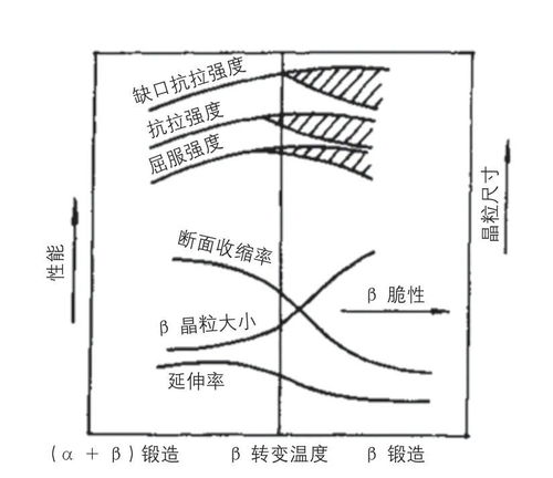 TC6钛合金锤上自由锻件心部清晰晶形成原因及解决方法
